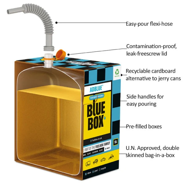 AdBlue® 10 Litre Box c/w Spout